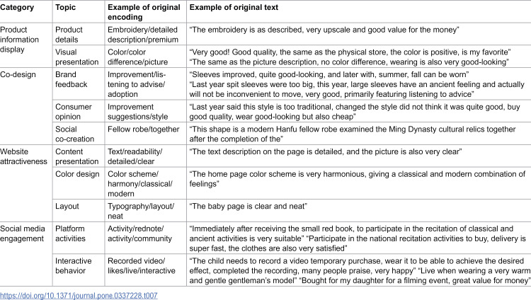 Figure 23
