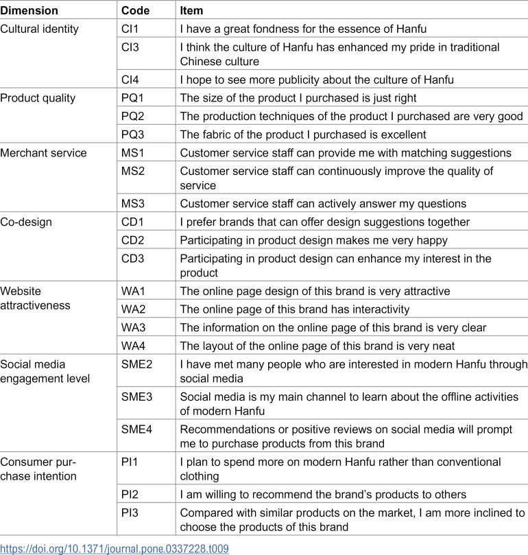 Figure 25