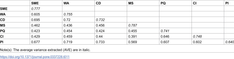 Figure 27