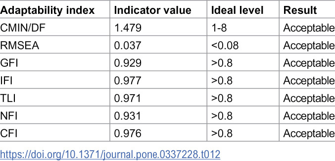 Figure 28