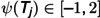 Figure 43