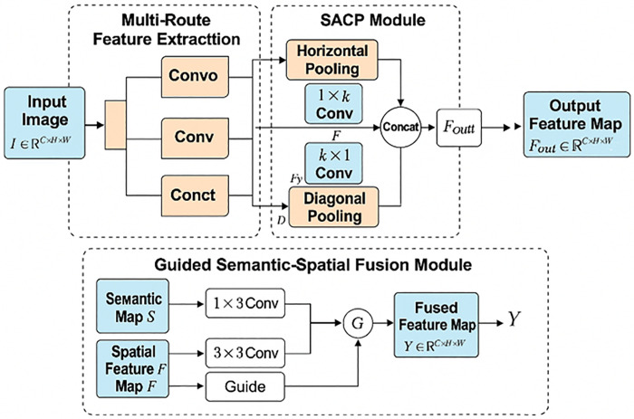 Figure 22