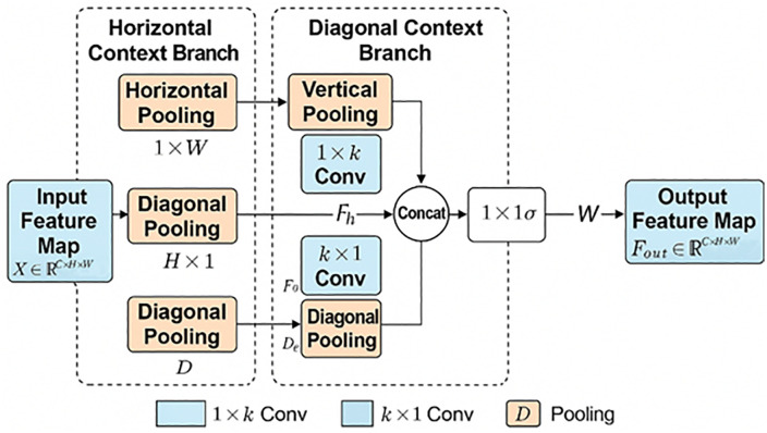 Figure 24