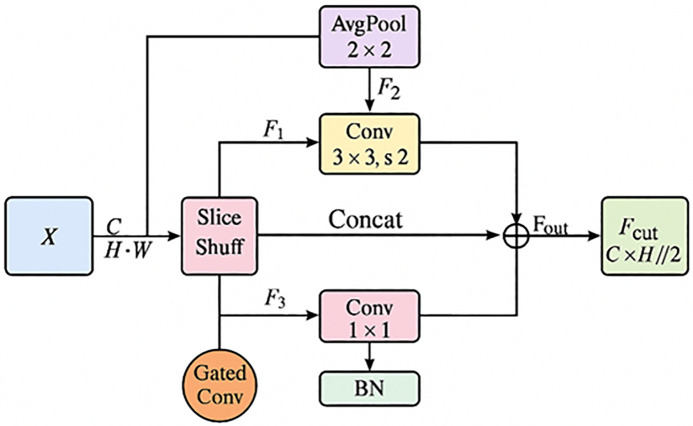 Figure 25