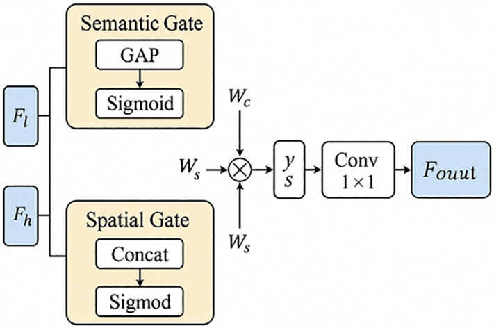 Figure 26