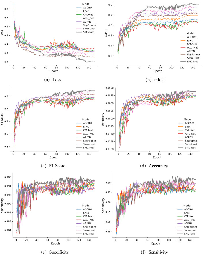 Figure 30