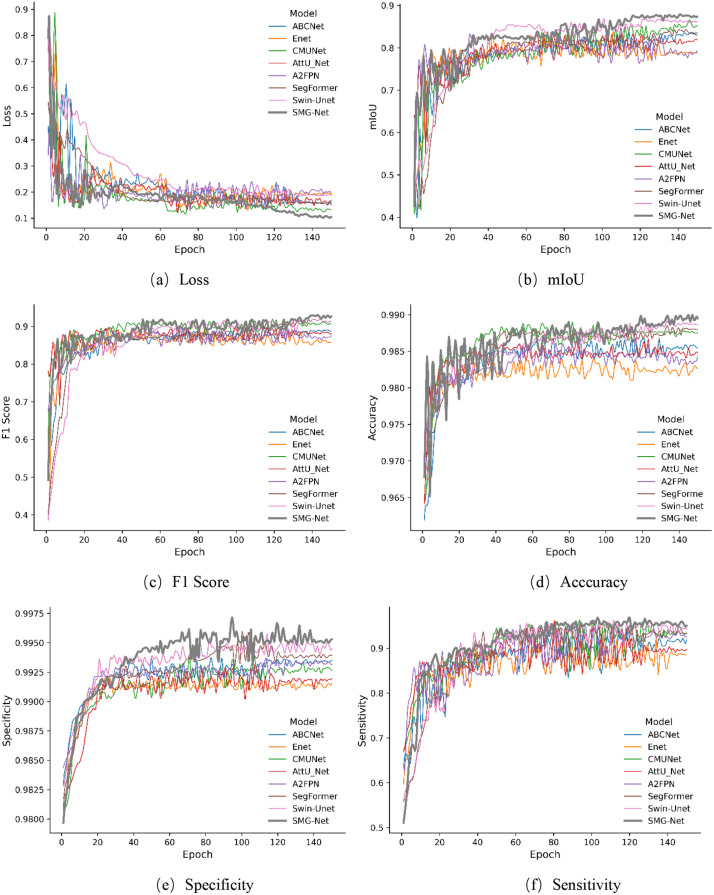 Figure 31