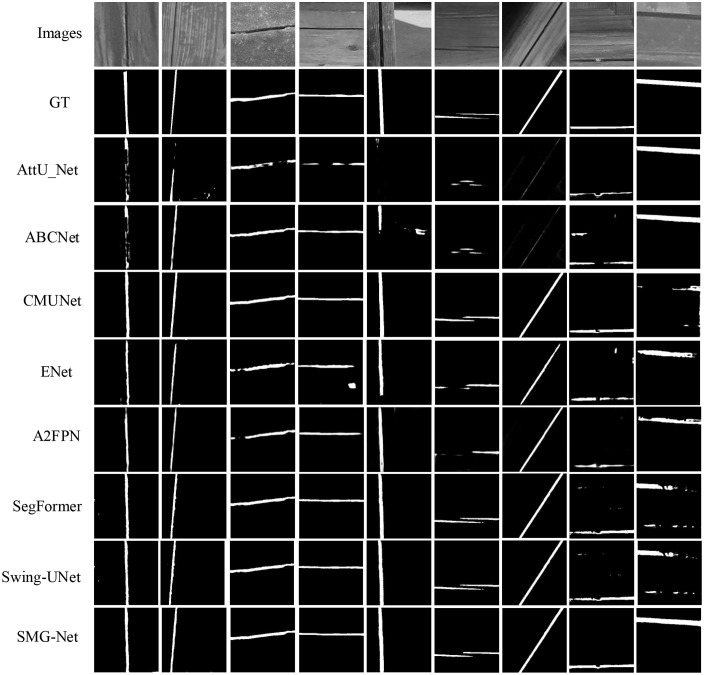 Figure 32
