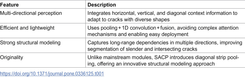 Figure 36