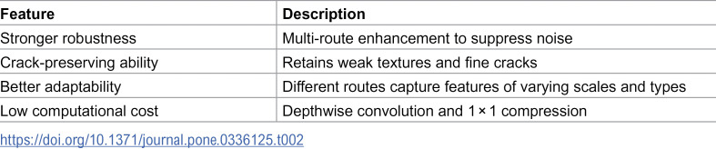 Figure 37