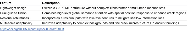 Figure 38