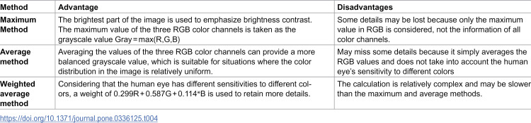 Figure 39