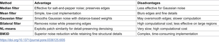 Figure 40