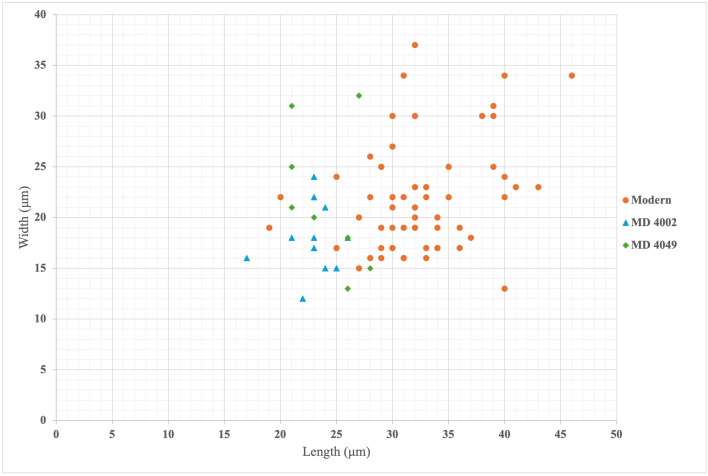Figure 10