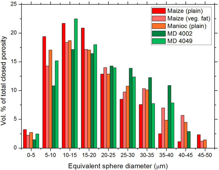Figure 12