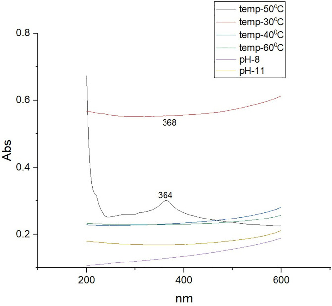 Figure 9