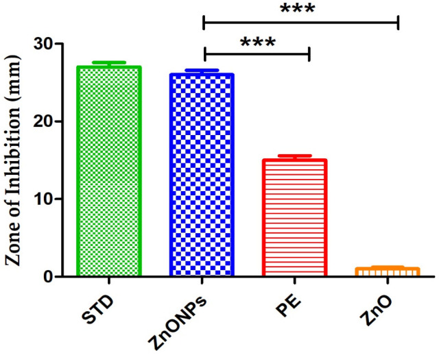 Figure 12