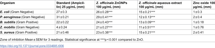 Figure 20