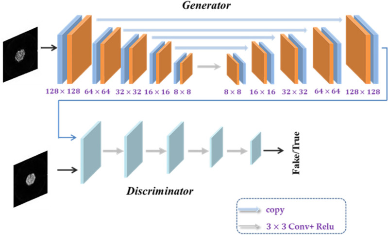Figure 32