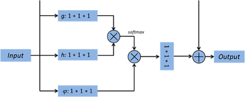 Figure 33