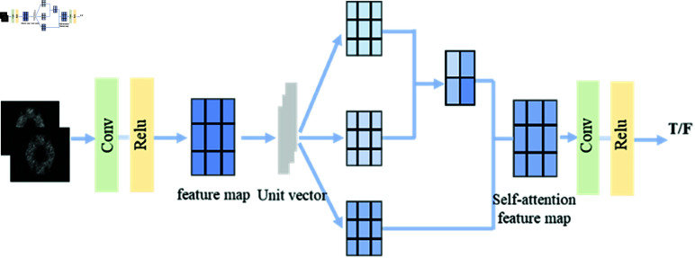 Figure 34