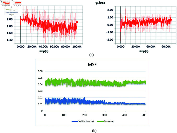 Figure 35