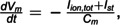 Figure 42