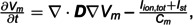 Figure 47