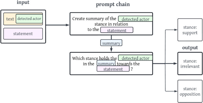 Figure 20