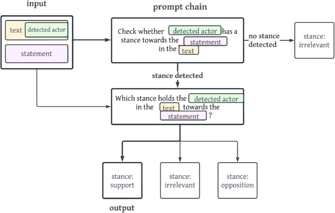 Figure 23