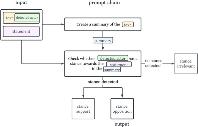 Figure 24