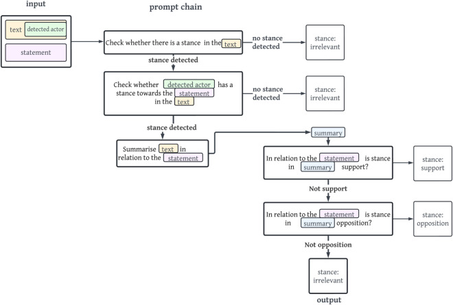 Figure 25