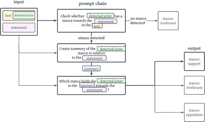 Figure 26