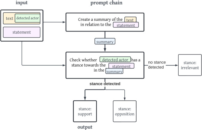 Figure 27