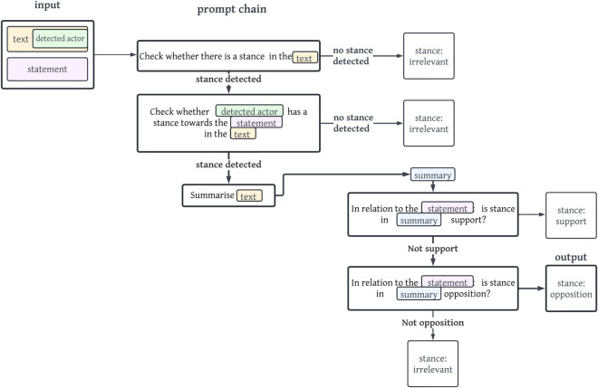 Figure 28
