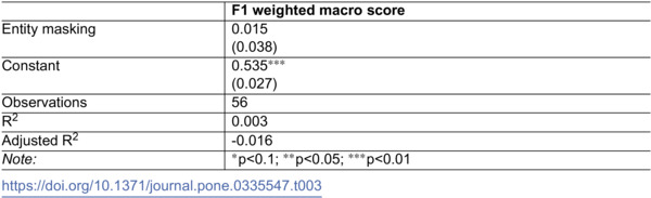 Figure 35