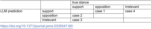 Figure 36