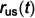Figure 28