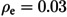 Figure 30