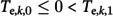Figure 45