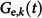 Figure 50
