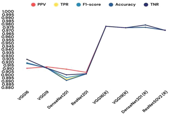Figure 18