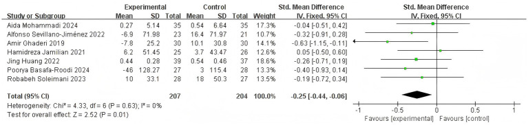 Figure 7