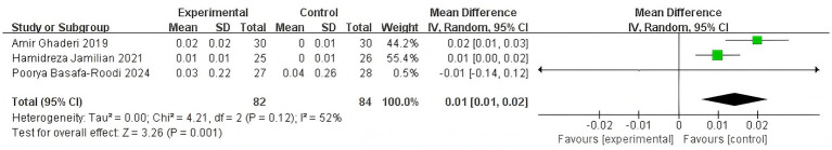 Figure 12