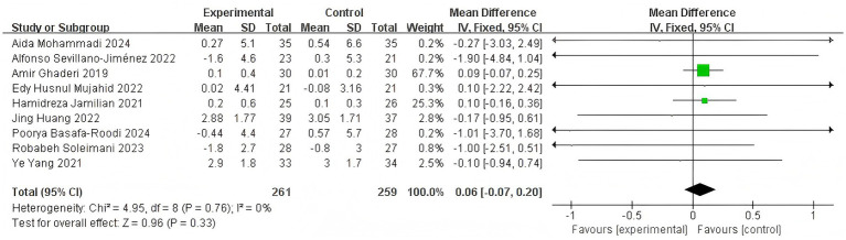 Figure 14