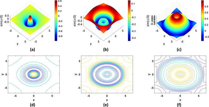 Figure 9