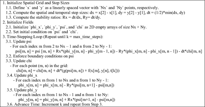 Figure 12