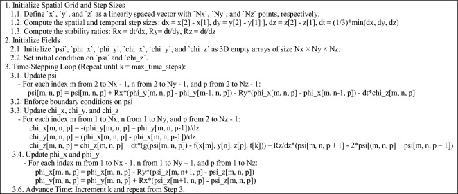 Figure 13