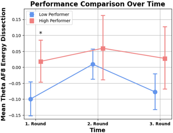 Figure 10