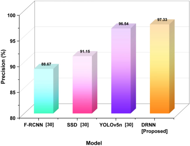 Figure 6